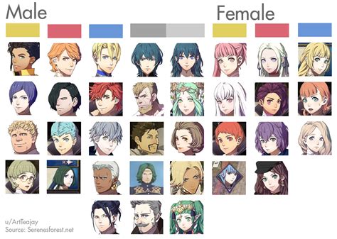 list of fire emblem three houses characters